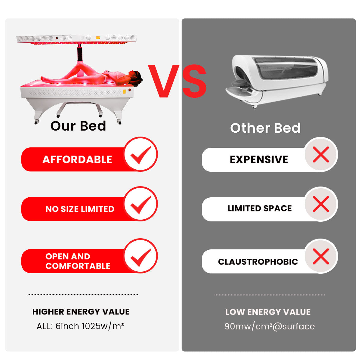 Radiance Elite Pro 360™ | 9-Wavelength Open Full-Body Red Light Therapy System