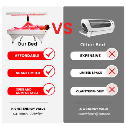 Radiance Elite Pro 360™ | 9-Wavelength Open Full-Body Red Light Therapy System