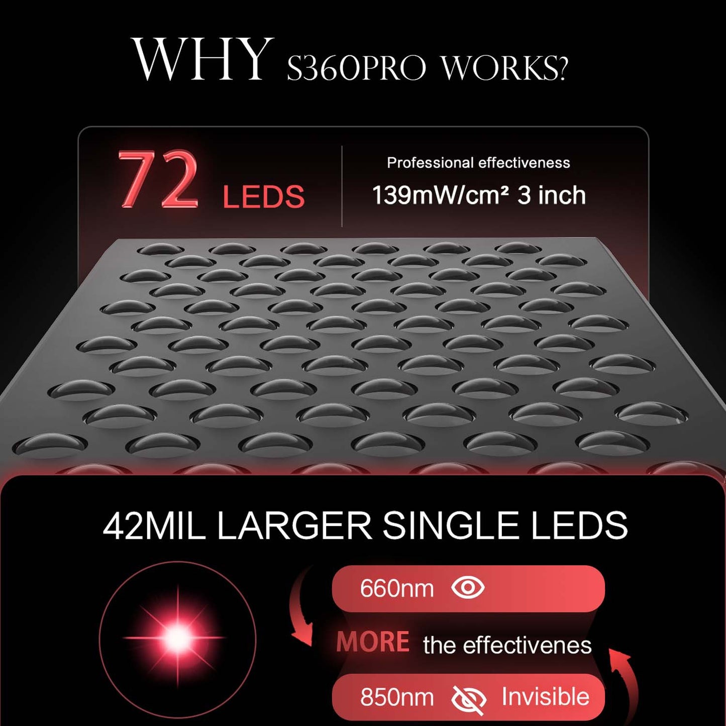 LumaHalo RadiancePro™ Red Light Therapy Panel