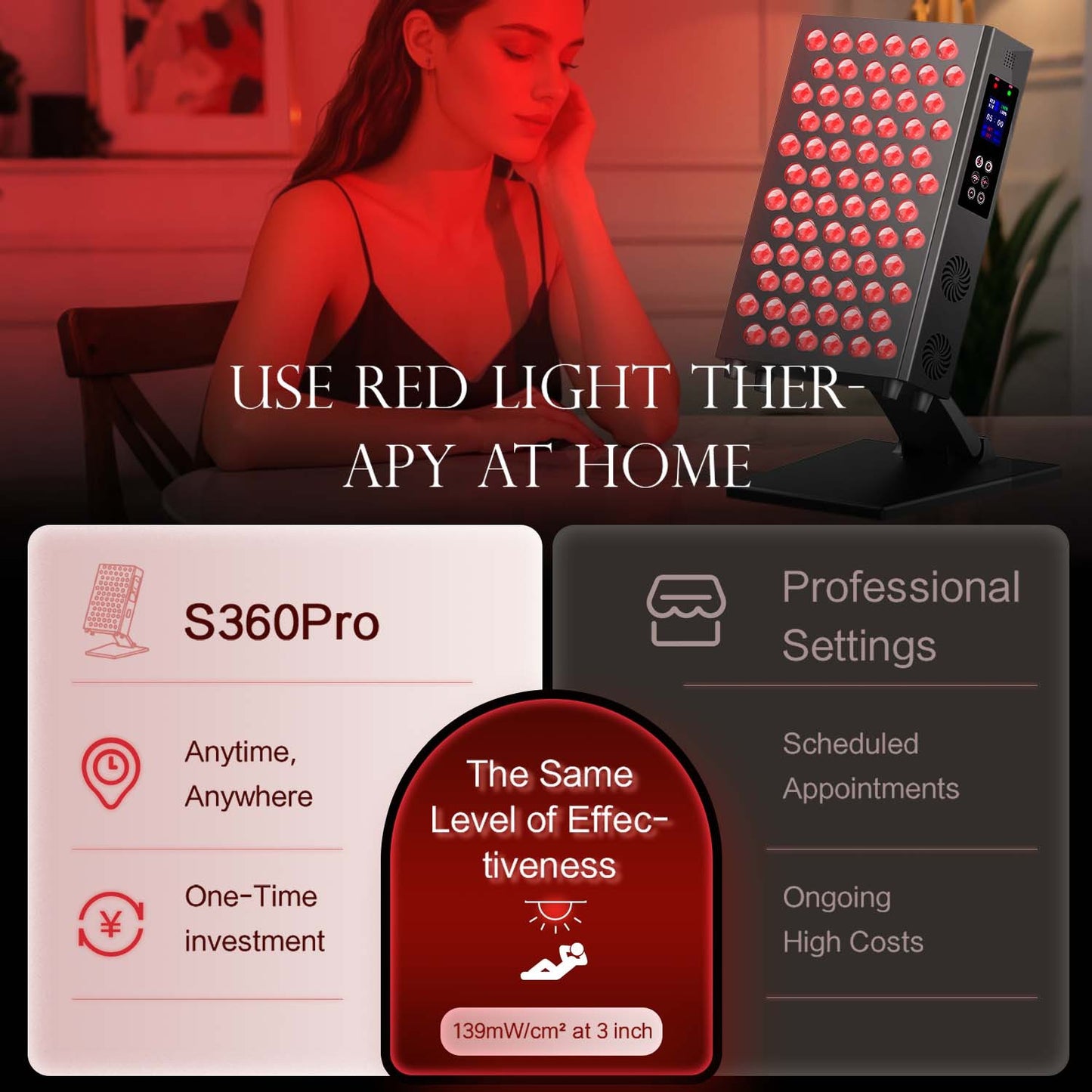 LumaHalo RadiancePro™ Red Light Therapy Panel