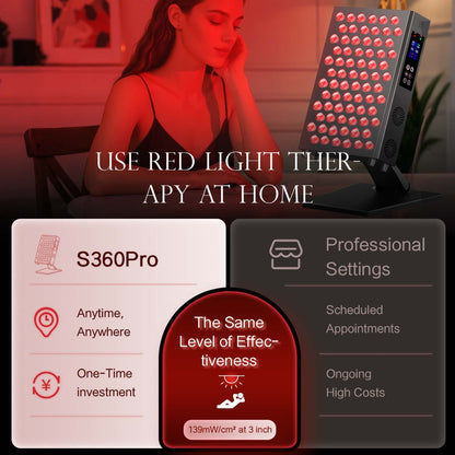 LumaHalo RadiancePro™ Red Light Therapy Panel